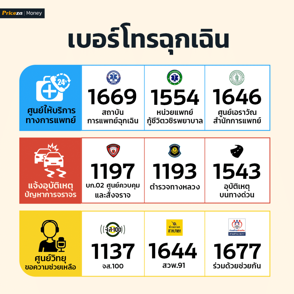 เบอร์โทรฉุกเฉิน หากเกิดเหตุรถชน