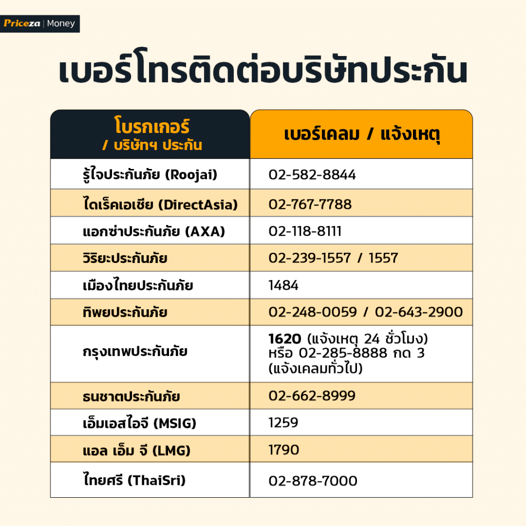 เบอร์ติดต่อบริษัทประกันรถยนต์