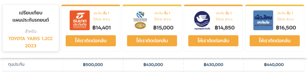 เปรียบเทียบเบี้ยและทุนประกันธนชาตประกันภัยกับบริษัทอื่นๆ