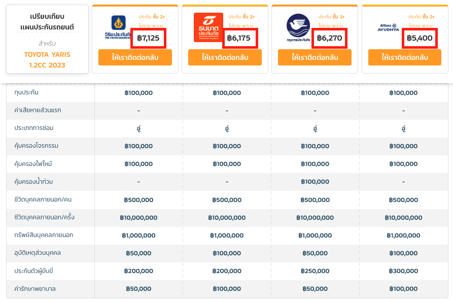 ราคาประกันชั้น 2+