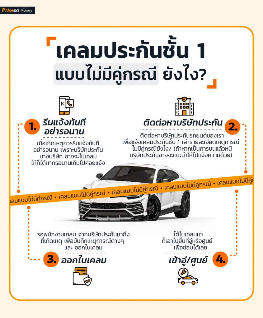 เคลมประกันชั้น 1 แบบไม่มีคู่กรณี