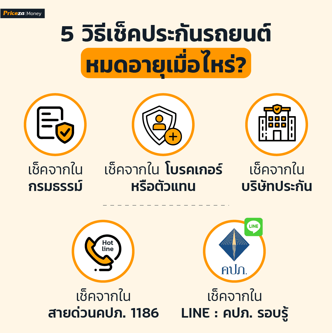 5 วิธีเช็คประกันรถยนต์ หมดอายุเมื่อไหร่? - PricezaMoney