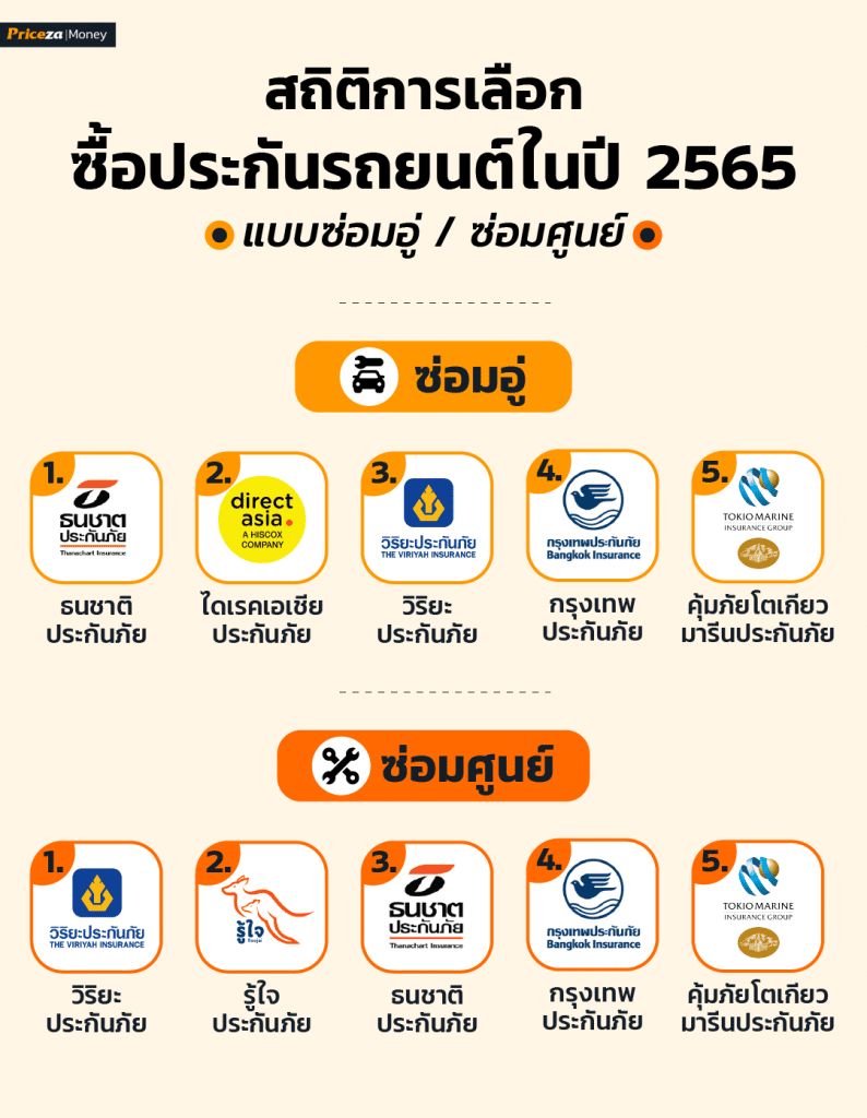 ประกันบริษัทไหนดี