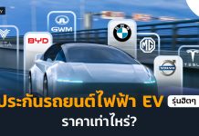 หน้าปกบทความประกันรถยนต์ไฟฟ้า EV