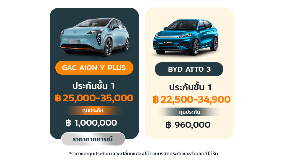 ราคาประกัน gac aion เทียบกับ byd atto 3