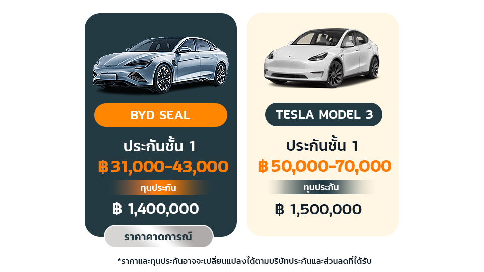 เปรียบเทียบราคาประกัน TESLA กับ BYD