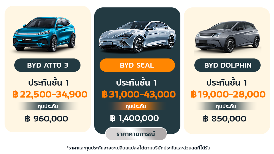 ราคาประกัน BYD ทุกรุ่น