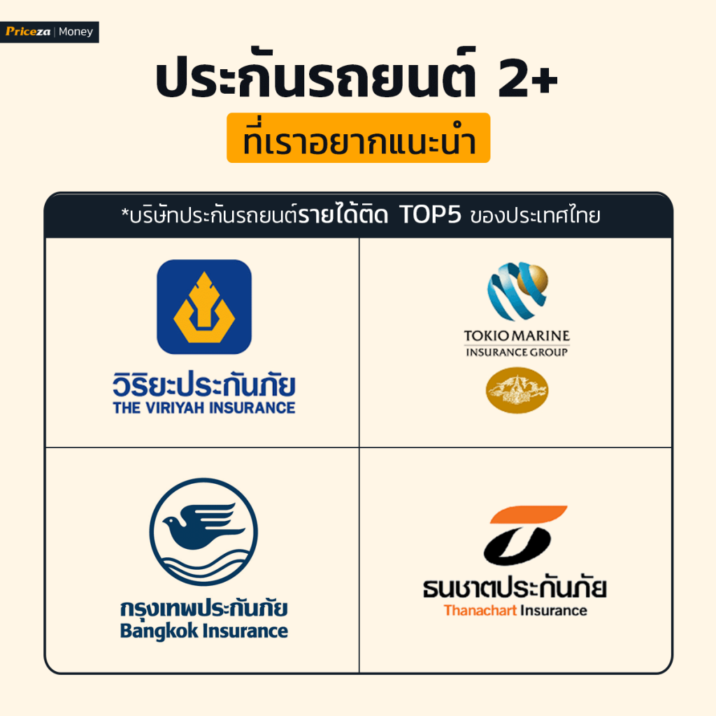 บริษัทประกันรถชั้น 2+ ที่ไหนดี