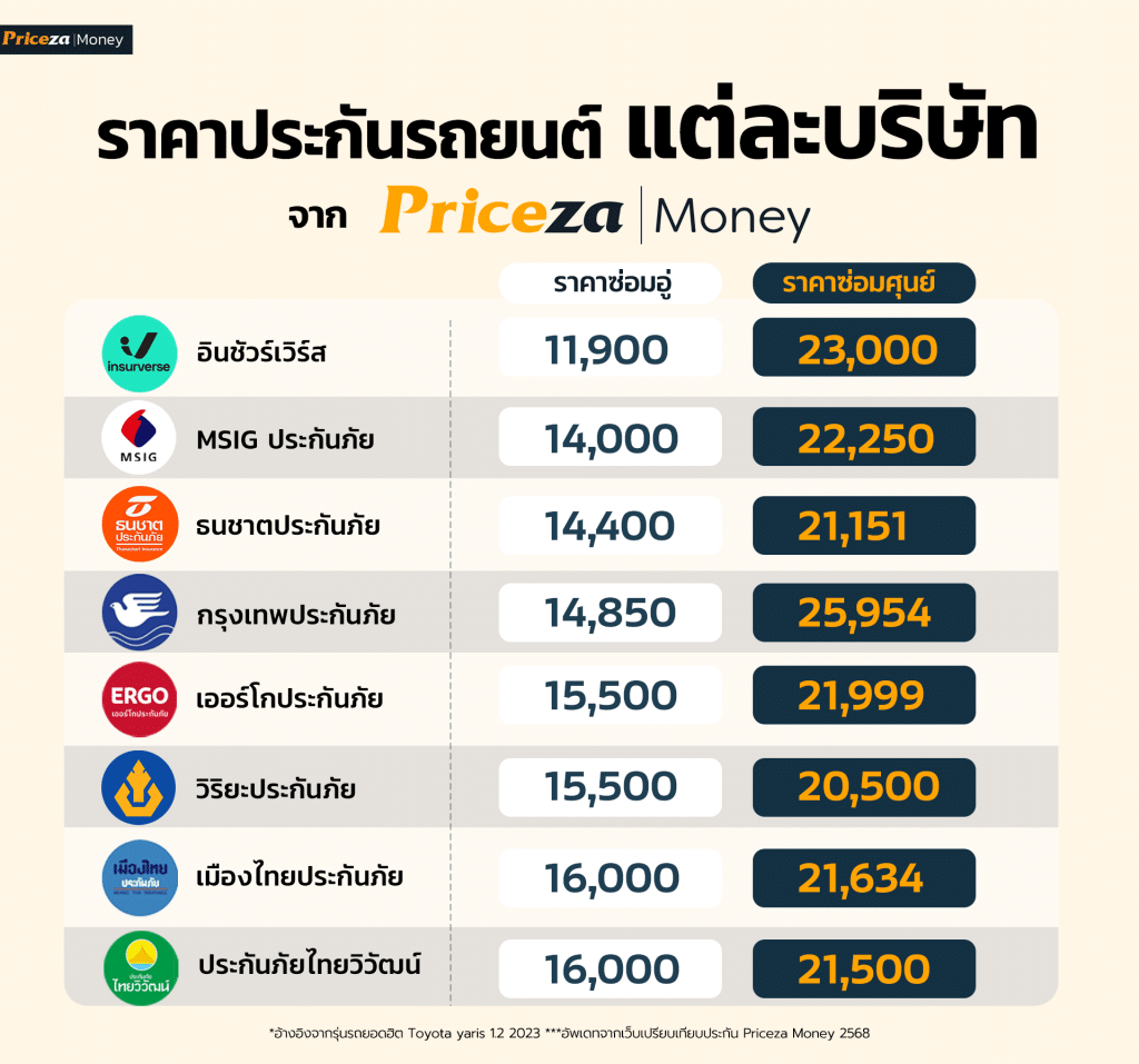 ราคาประกันรถยนต์ชั้น1_ประกันรถยนต์ชั้น1_ที่ไหนดี_2568